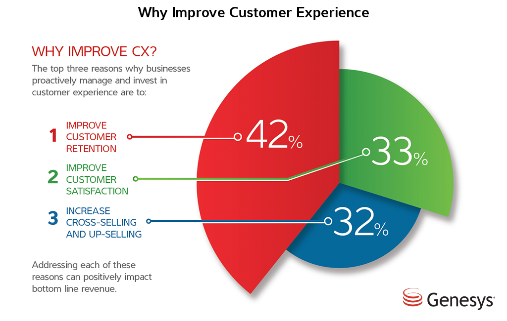 customer experience superoffice